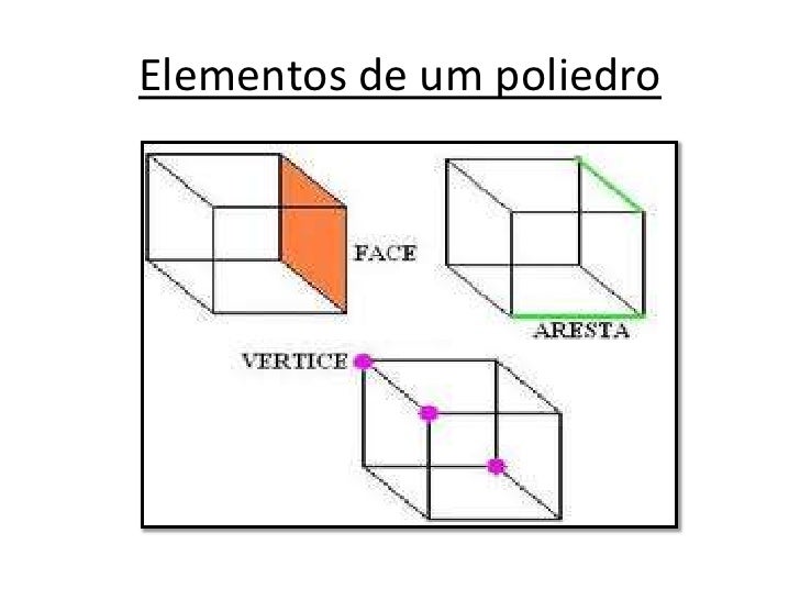 Analise O Poliedro Da Figura Ao Lado E Responda