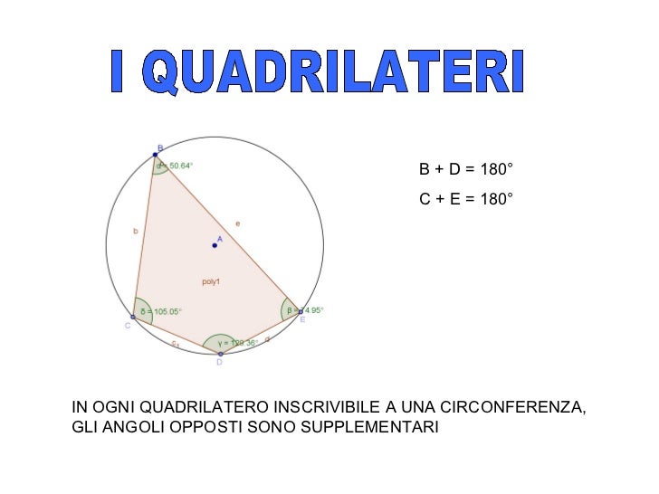 Area Quadrilatero Inscritto In Una Circonferenza