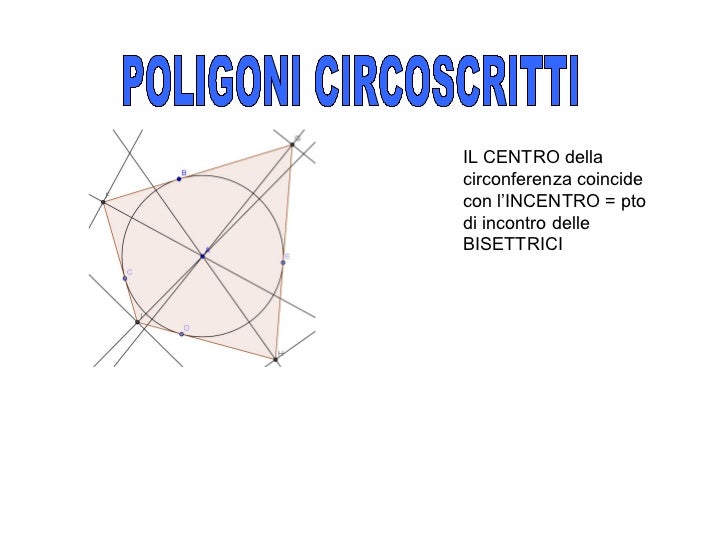 Quando Un Poligono Si Può Inscrivere In Una Circonferenza