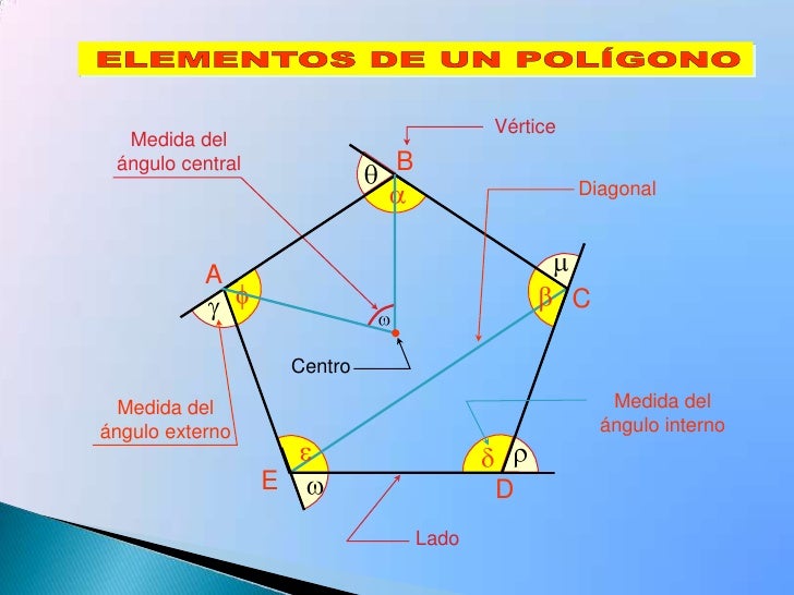 Poligonos y su clasificación Poligonos y su clasificación