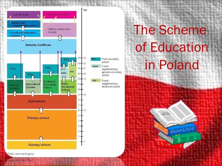 Polish education system