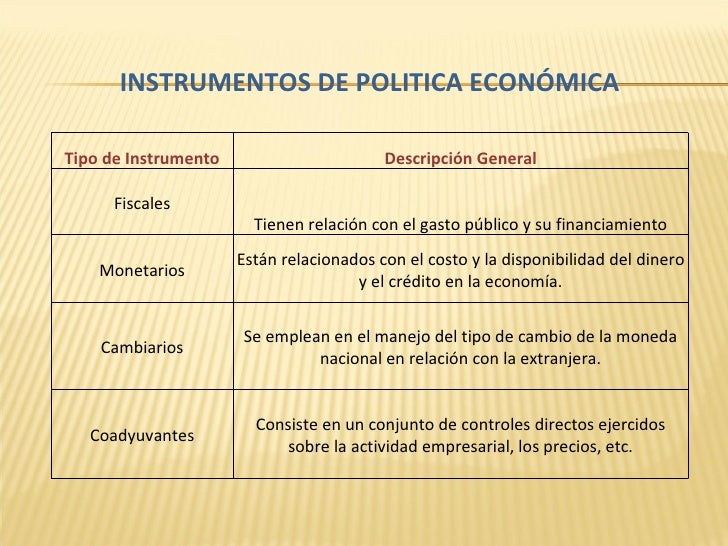 POLITICA ECONOMICA Y MONETARIA