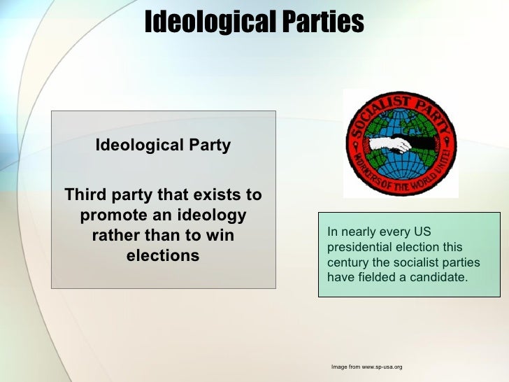 Ideologies And Political Parties Of North Carolina