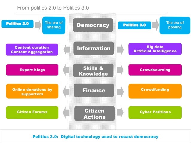 forums creative topics help create better political compass forums creative topics help create better political compass