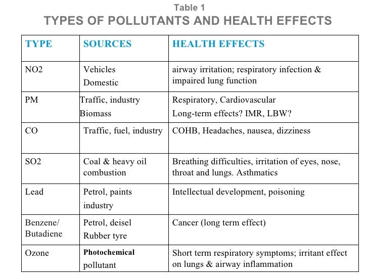 Long Term Effects Of Natural Gas Poisoning Long Term Effects Of Natural Gas Poisoning