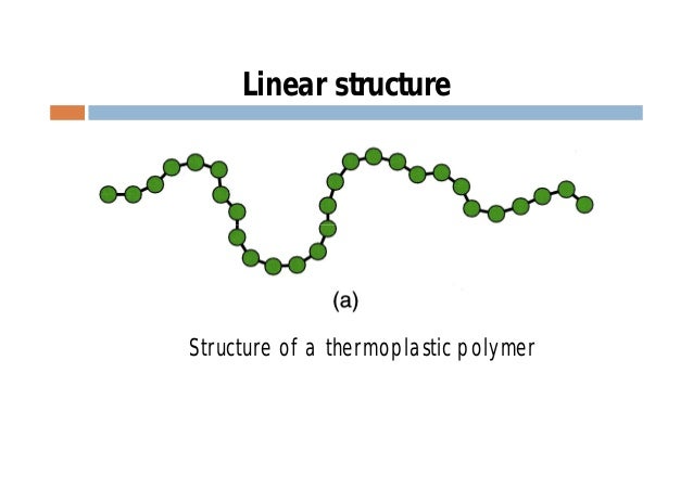 cross linked polymer