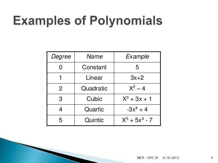 Polynomial equations