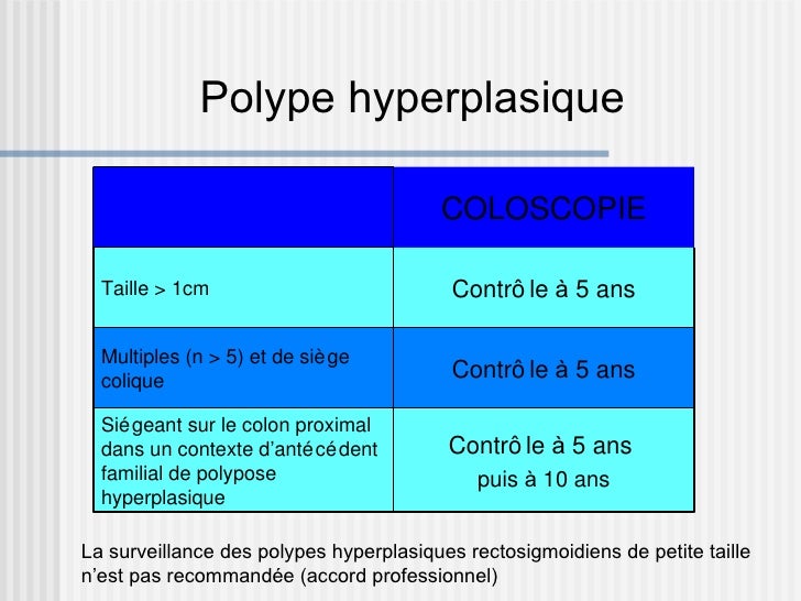 Adénome Tubuleux En Dysplasie De Bas Grade Catégorie 3