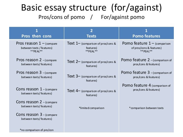 Romeo and juliet essay prompts