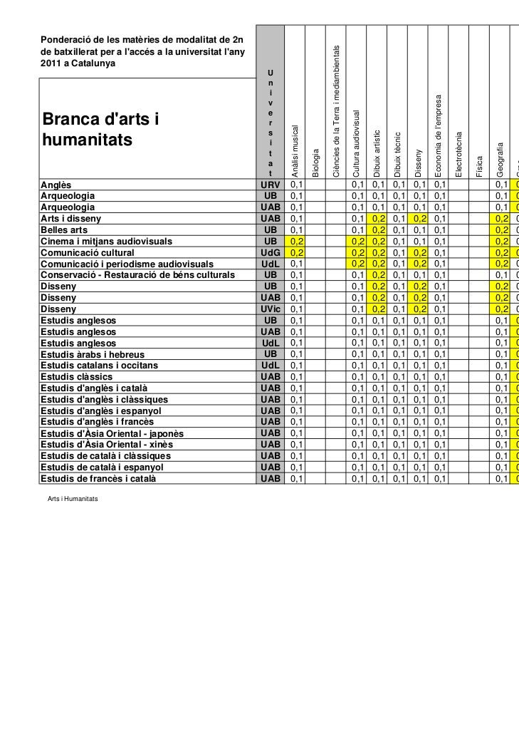 GENCAT SELECTIVITAT gencat selectivitat:
