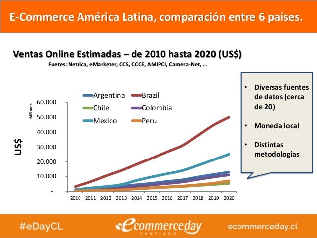 Ventas Ecommerce España 2017