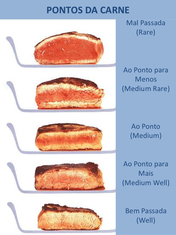 Pontos da carne Pontos da carne