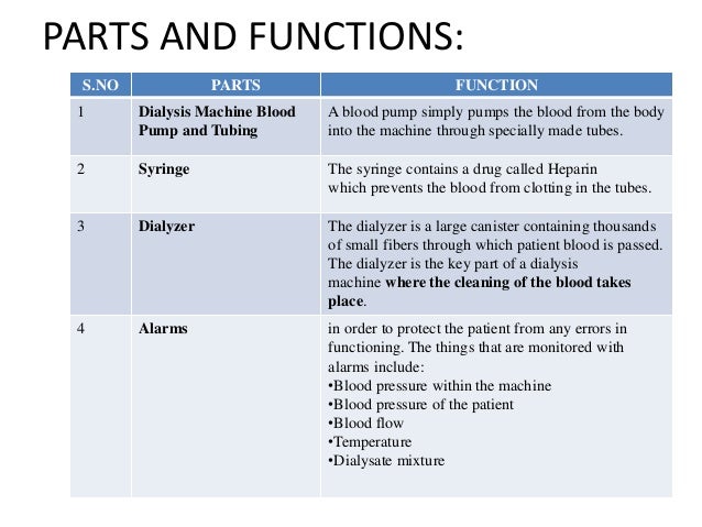 Kidney disease food plan for dogs dialysis technician route length