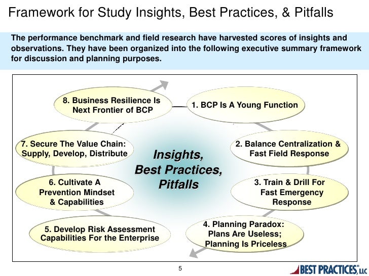 Information Governance Best Practices for Business Continuity business continuity plan best practices