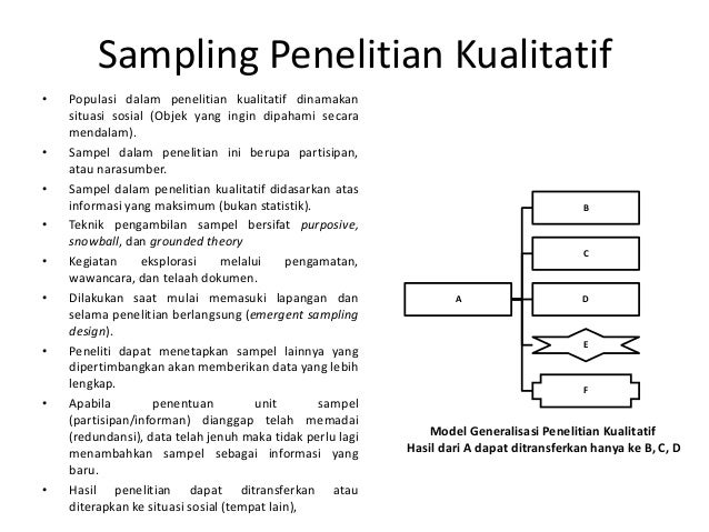 buku metodologi penelitian kualitatif sampel dan teknik sampling