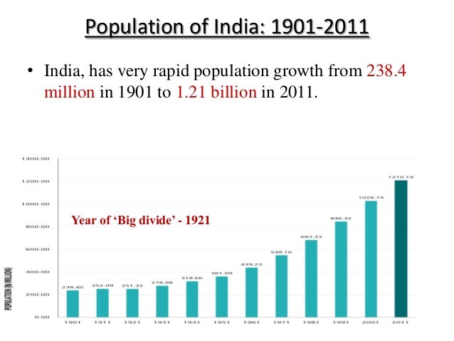 Www.population growth in india.com