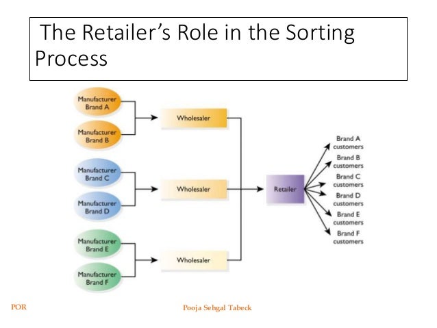 principles of retailing ♥ book title : principles of retailing ♣ name author : john fernie, suzanne fernie, christopher moore ∞ launching : 2015-04-24 info isbn link : 9781317648284. principles of retailing ♥ book title : principles of retailing ♣ name author : john fernie, suzanne fernie, christopher moore ∞ launching : 2015-04-24 info isbn link : 9781317648284.