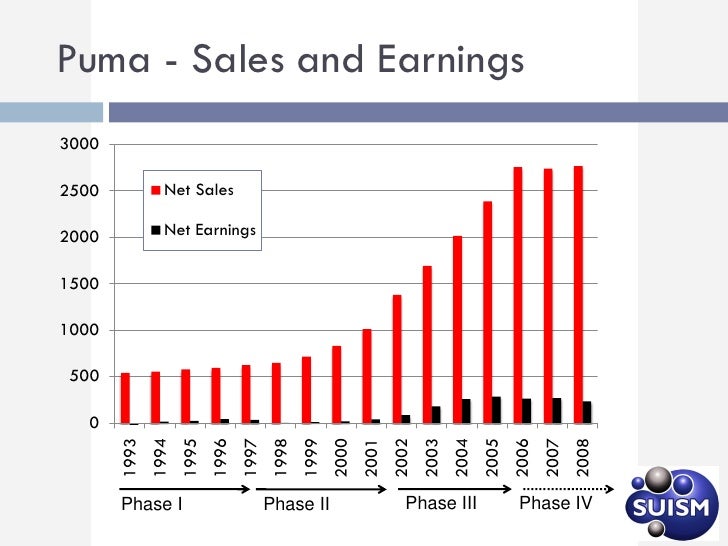 puma sales statistics - Grandt's Auto Repair puma sales statistics - Grandt's Auto Repair