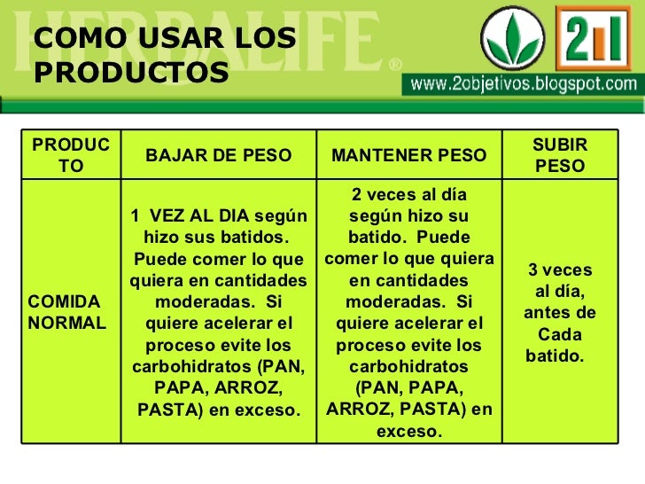 Esta parches para bajar de peso en farmacias peru los bsicos una Parches para bajar de peso en farmacias peru relajes cuenta