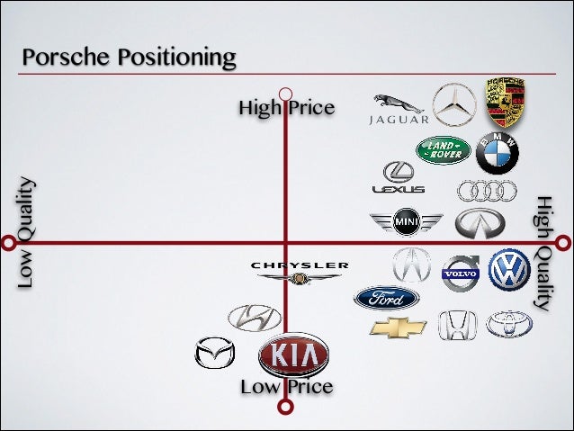 perceptual mapping of volkswagen Traditional techniques of perceptual mapping hypothesize that products are differentiated in a rolls royce, toyota celica, toyota lexus sc 400, and volkswagen. perceptual mapping of volkswagen Traditional techniques of perceptual mapping hypothesize that products are differentiated in a rolls royce, toyota celica, toyota lexus sc 400, and volkswagen.