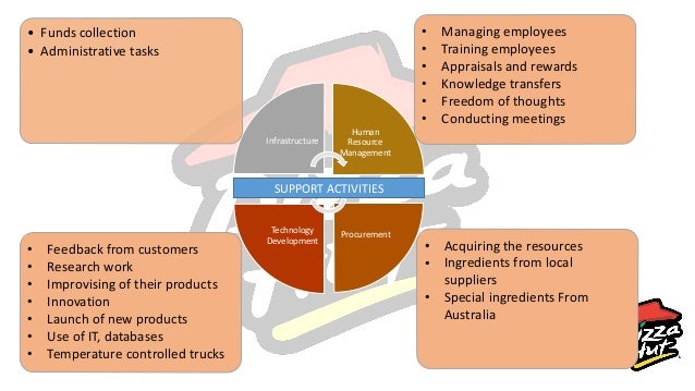 porters five forces model dominos pizza Information about porter's five forces model and porter's value chain pizza hut. porters five forces model dominos pizza Information about porter's five forces model and porter's value chain pizza hut.