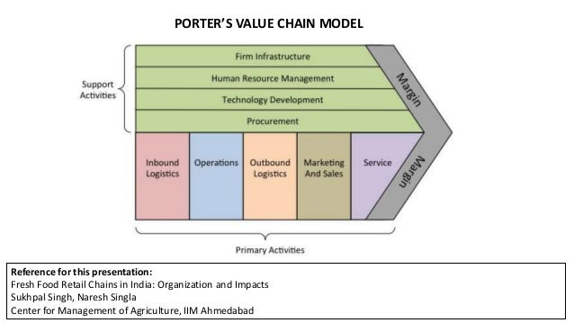 value of an mba