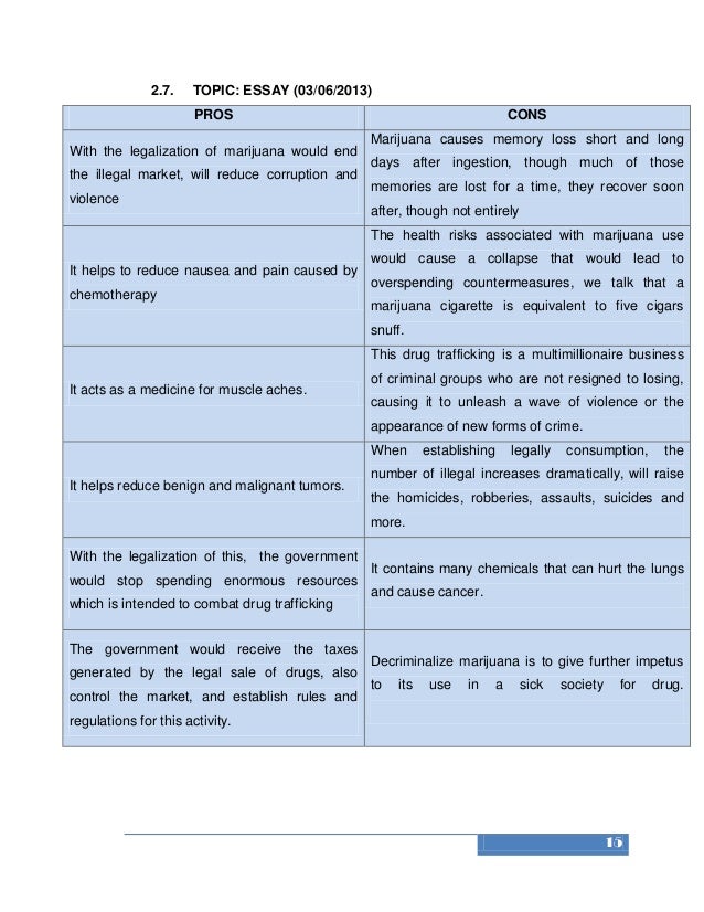 Behavior essays for students
