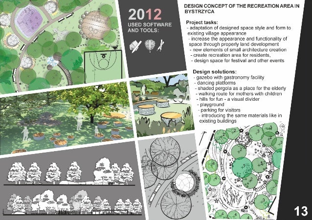 Landscape architecture thesis ideas