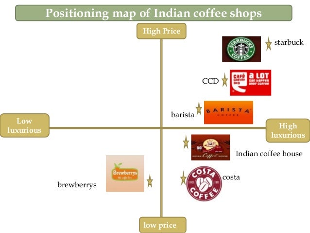 Positioning map of indian cafe