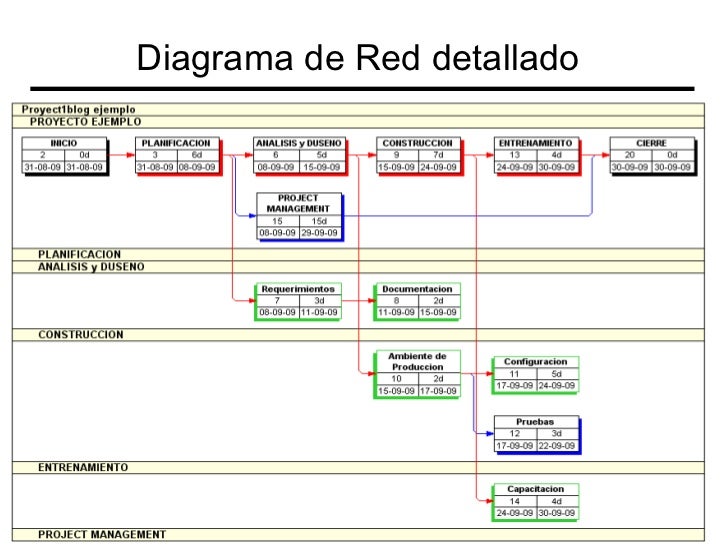 itil expert