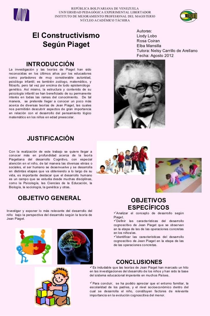 La Teoría Constructivista de Piaget: Descubre cómo influye en el aprendizaje Teoria constructivista piaget
