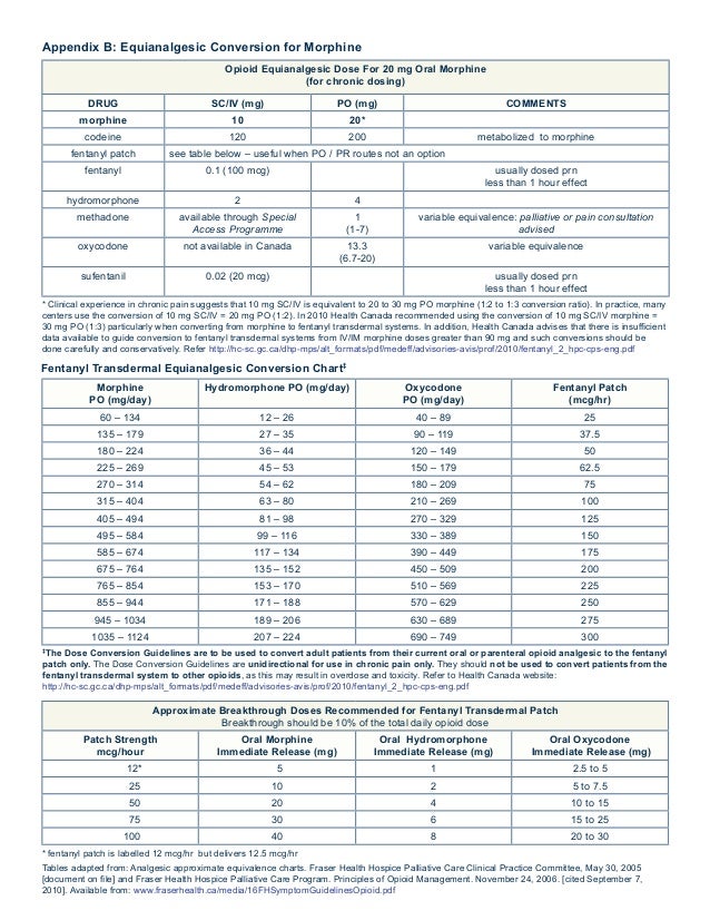 Ativan iv po valium conversion chart