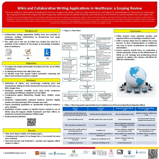 Poster Medecine 2.0'13 London: Wiki Scoping Review published in JMIR ...