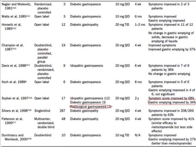 Diabetic Gastroparesis Food List Diabetic Gastroparesis Food List