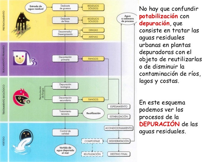 Potabilización