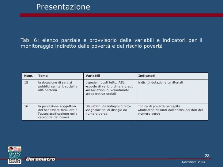 La strada efficace si libererà da punti neri su una faccia