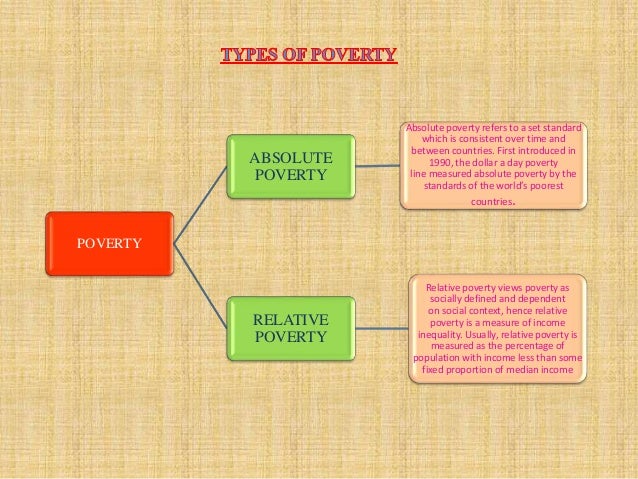 essay on poverty and unemployment in india essay on poverty and unemployment in india