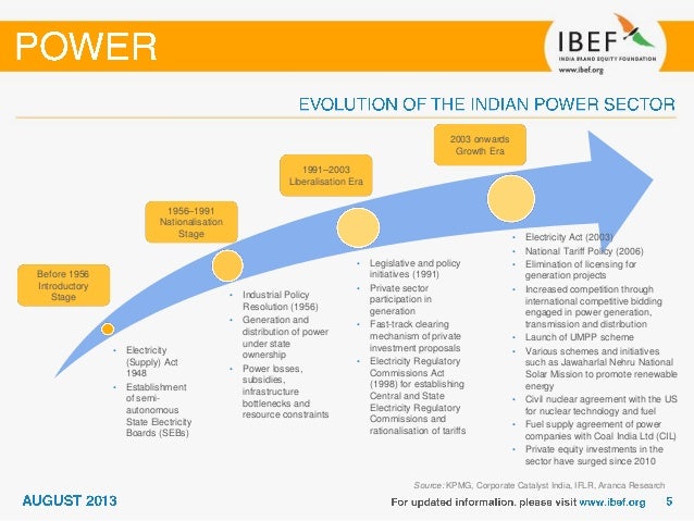 indian power sector scenario an analysis Power loom workers and urban poor though the availability of statistical information on intensity and accuracy vary indian informal sector: an analysis. indian power sector scenario an analysis Power loom workers and urban poor though the availability of statistical information on intensity and accuracy vary indian informal sector: an analysis.