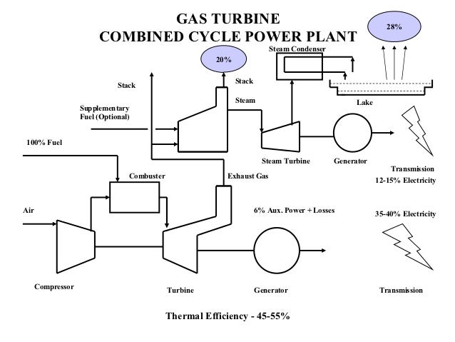 Power plant-basics captive power plant block diagram 