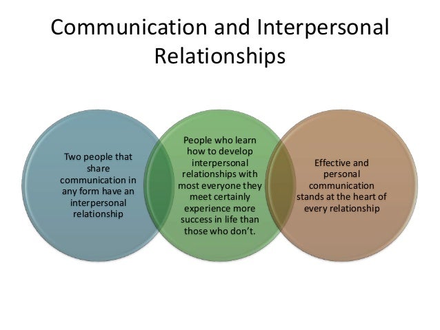 Essay Writing For High School Students Interpersonal Relationships Essay Interpersonal Communcition Hitch Essay On Good Health also English Essays For Students Department Of Psychology University At Buffalo English Model Essays