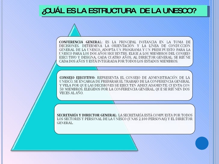 Educación y Políticas de la UNESCO