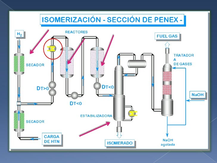 3s fe por que verter la gasolina