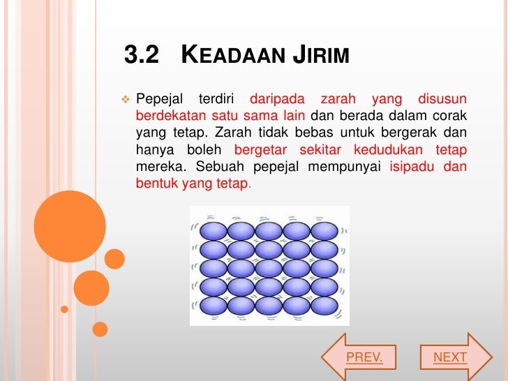 Buku Teks Geografi Tingkatan 3 Buku Teks Geografi Tingkatan 3