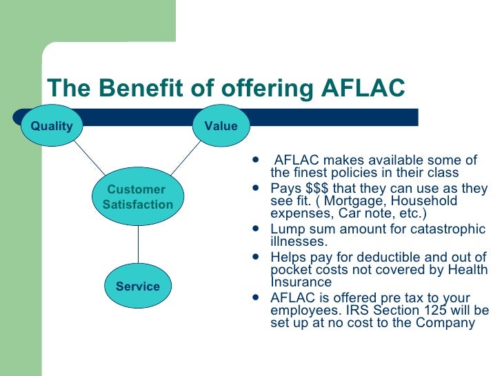 Aflac Power Point Presentation