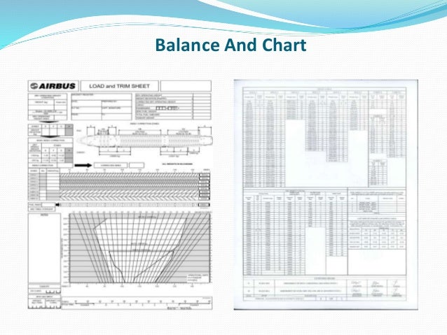 AIRCRAFT WEIGHT AND BALANCE BASIC FOR LOAD CONTROL