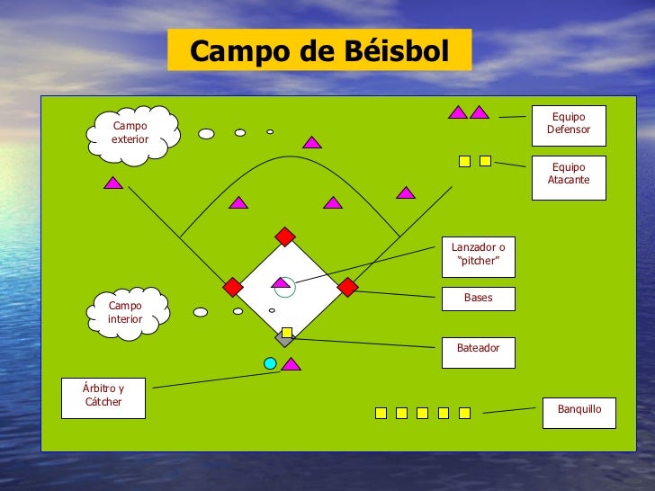 Power point (béisbol) Power point (béisbol)