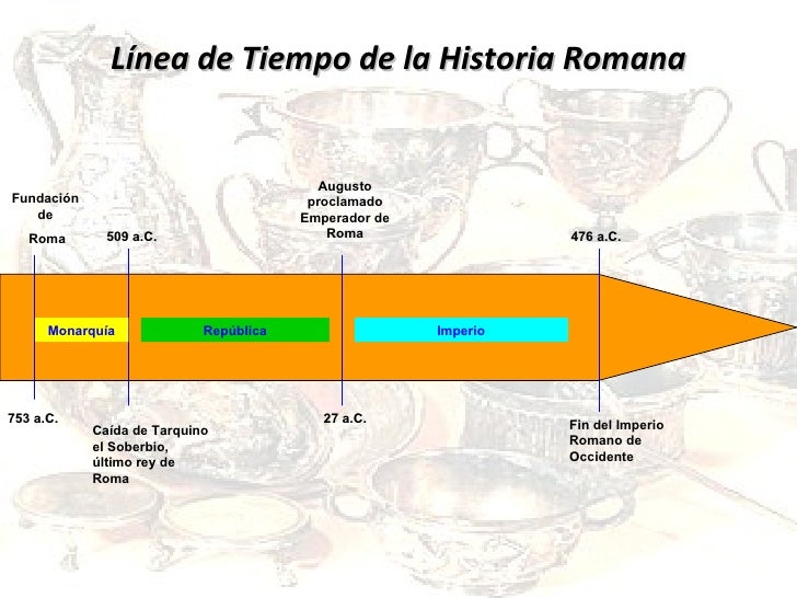 La Sociedad Romana Alto Imperial vista desde la alimentación