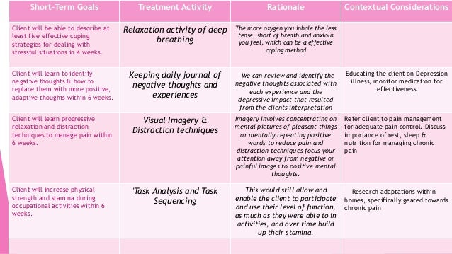 How to write a case study on depression