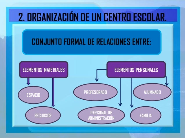 Las TIC en la organización de los centros escolares y la comunicación…
