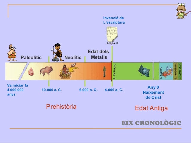 la-prehist-ria